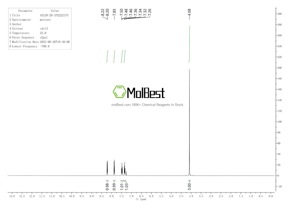 Physical sample testing spectrum (NMR) of 43120-28-1