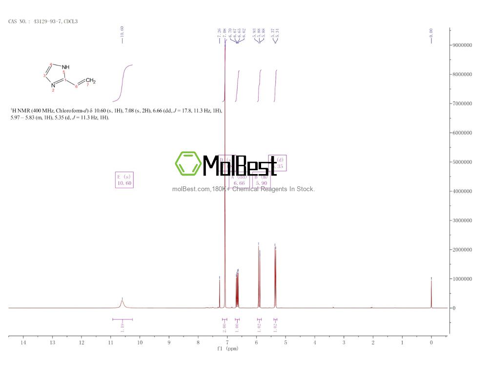 Physical sample testing spectrum (NMR) of 43129-93-7