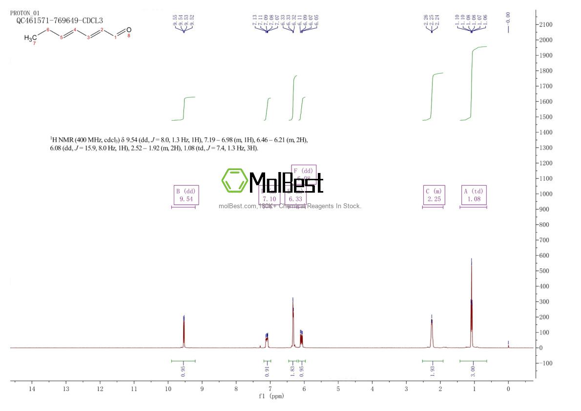 Physical sample testing spectrum (NMR) of 4313-03-5
