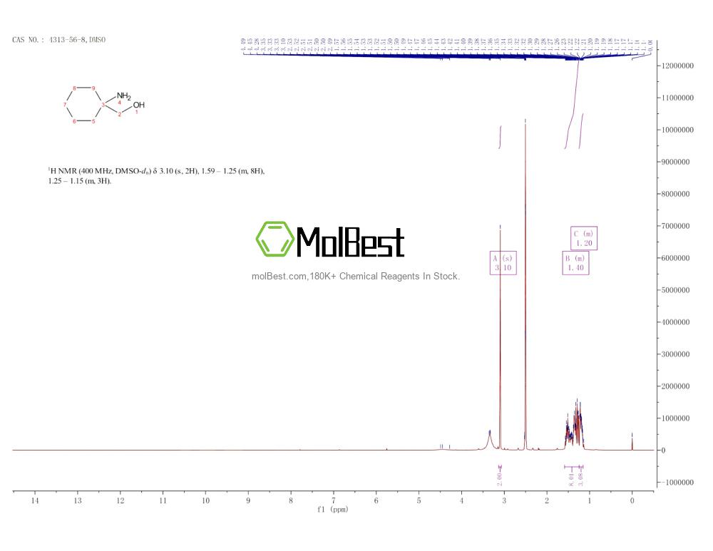 Physical sample testing spectrum (NMR) of 4313-56-8