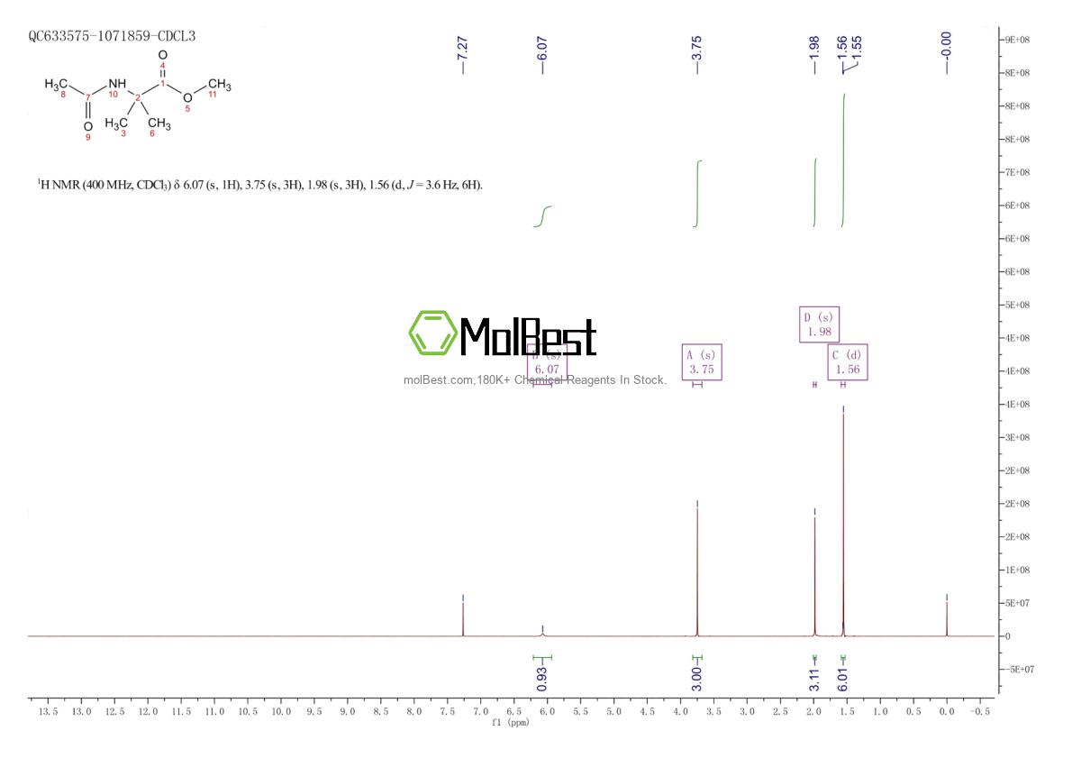 Physical sample testing spectrum (NMR) of 43135-06-4