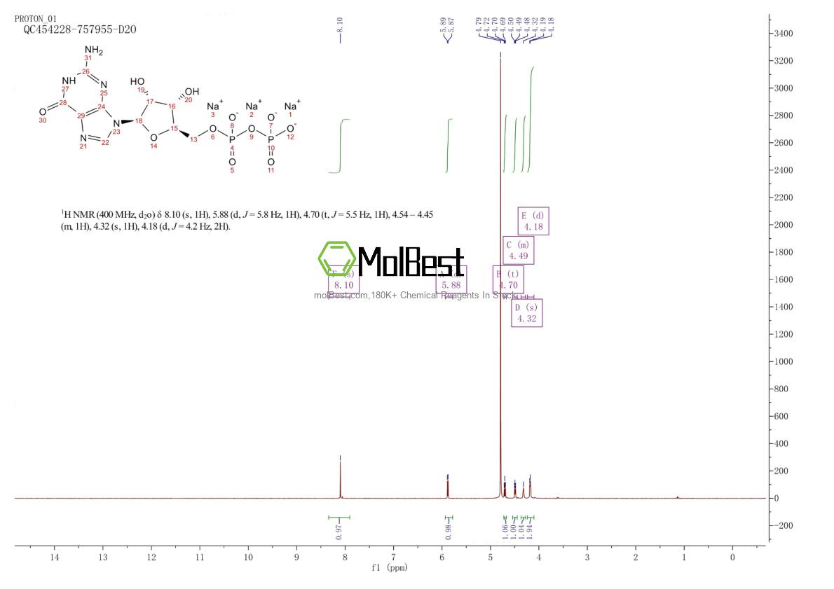 Physical sample testing spectrum (NMR) of 43139-22-6