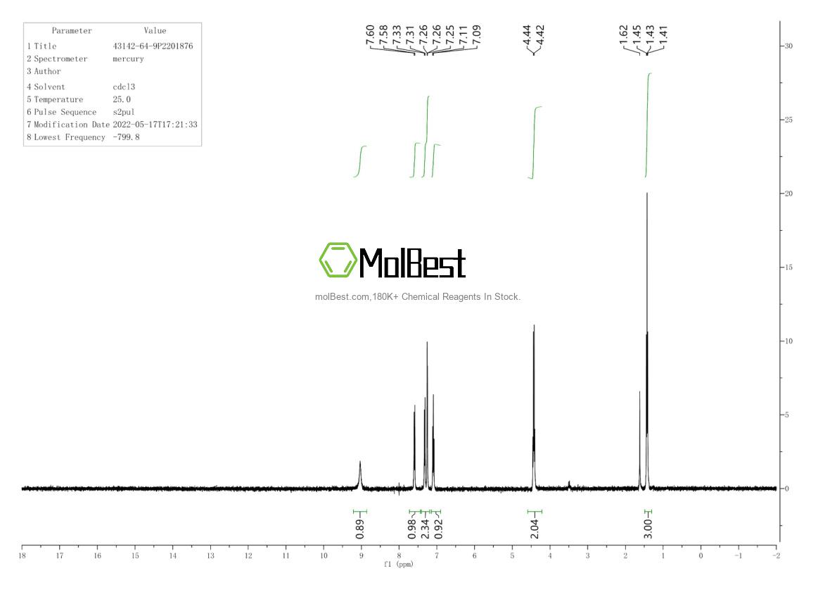 Physical sample testing spectrum (NMR) of 43142-64-9