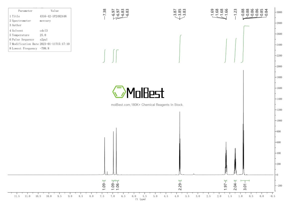 Physical sample testing spectrum (NMR) of 4316-42-1