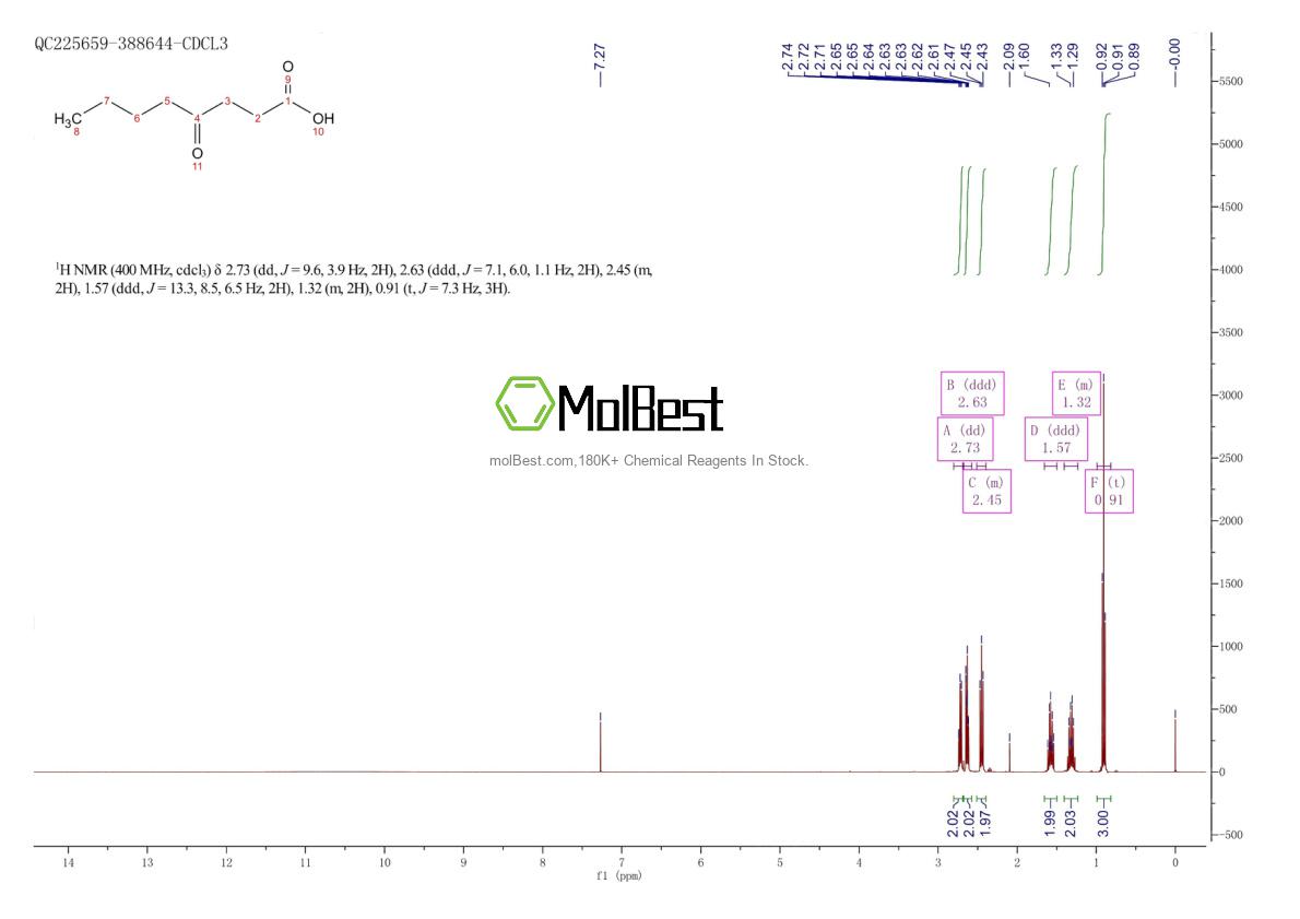Physical sample testing spectrum (NMR) of 4316-44-3