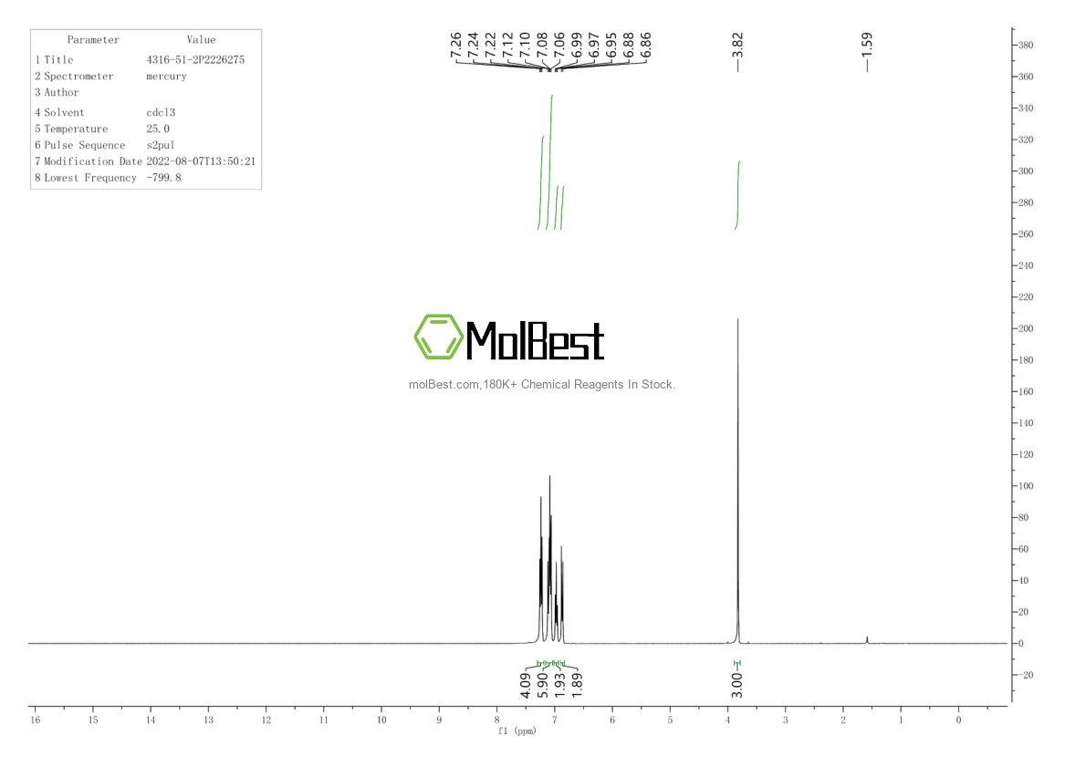 Physical sample testing spectrum (NMR) of 4316-51-2