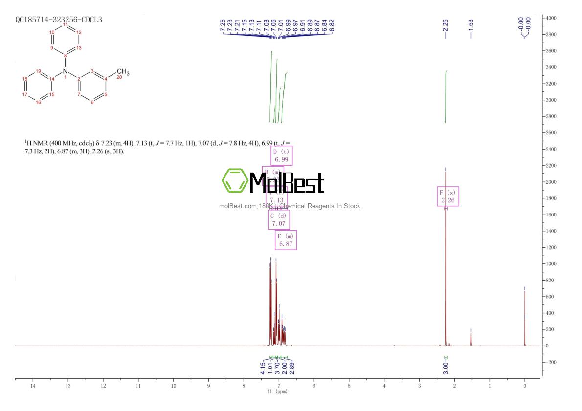 Physical sample testing spectrum (NMR) of 4316-54-5