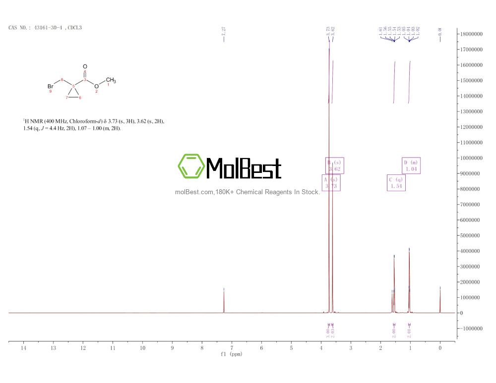 Spektrum pengujian sampel fisik (NMR) 43161-30-4