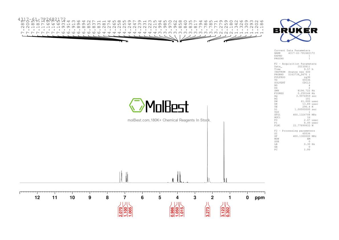 Physical sample testing spectrum (NMR) of 4317-61-7