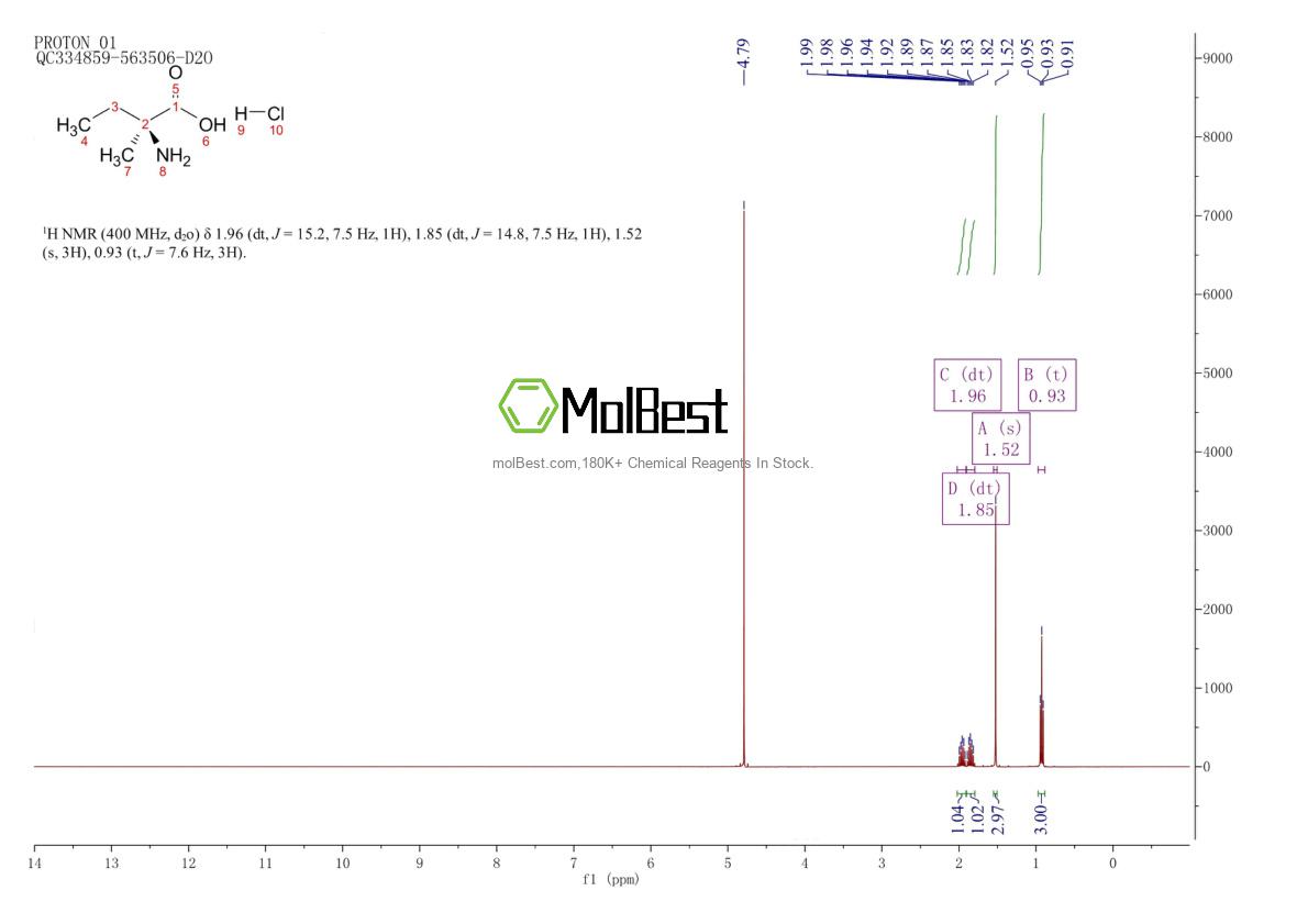 Physical sample testing spectrum (NMR) of 43177-22-6
