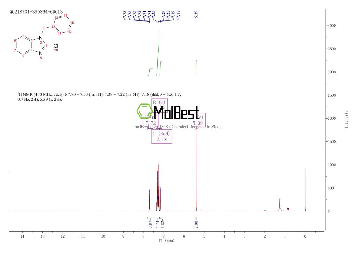 Physical sample testing spectrum (NMR) of 43181-78-8