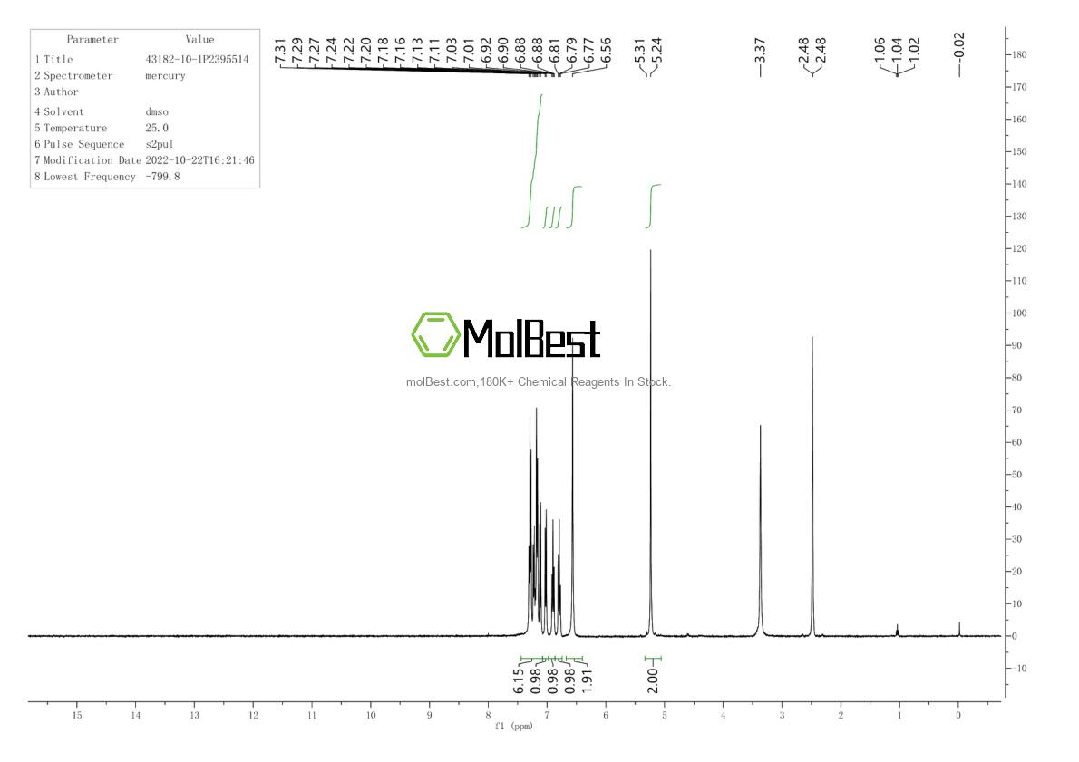 Physical sample testing spectrum (NMR) of 43182-10-1
