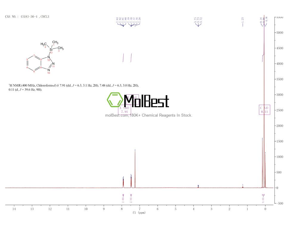 Physical sample testing spectrum (NMR) of 43183-36-4