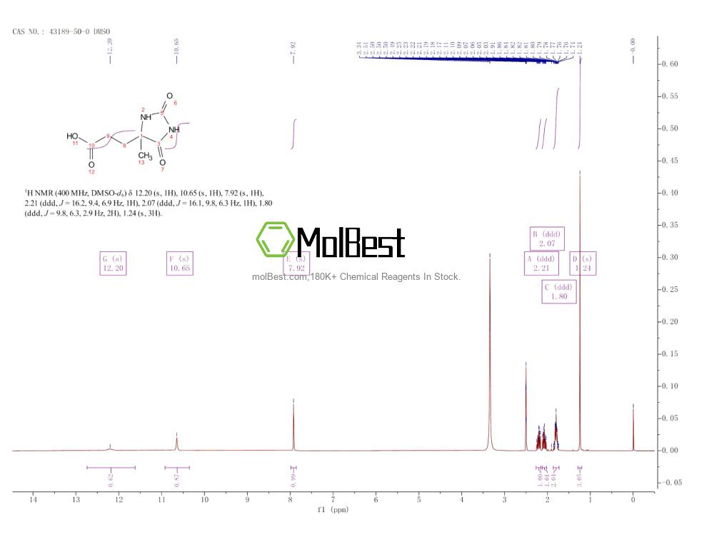 Spektrum pengujian sampel fisik (NMR) 43189-50-0