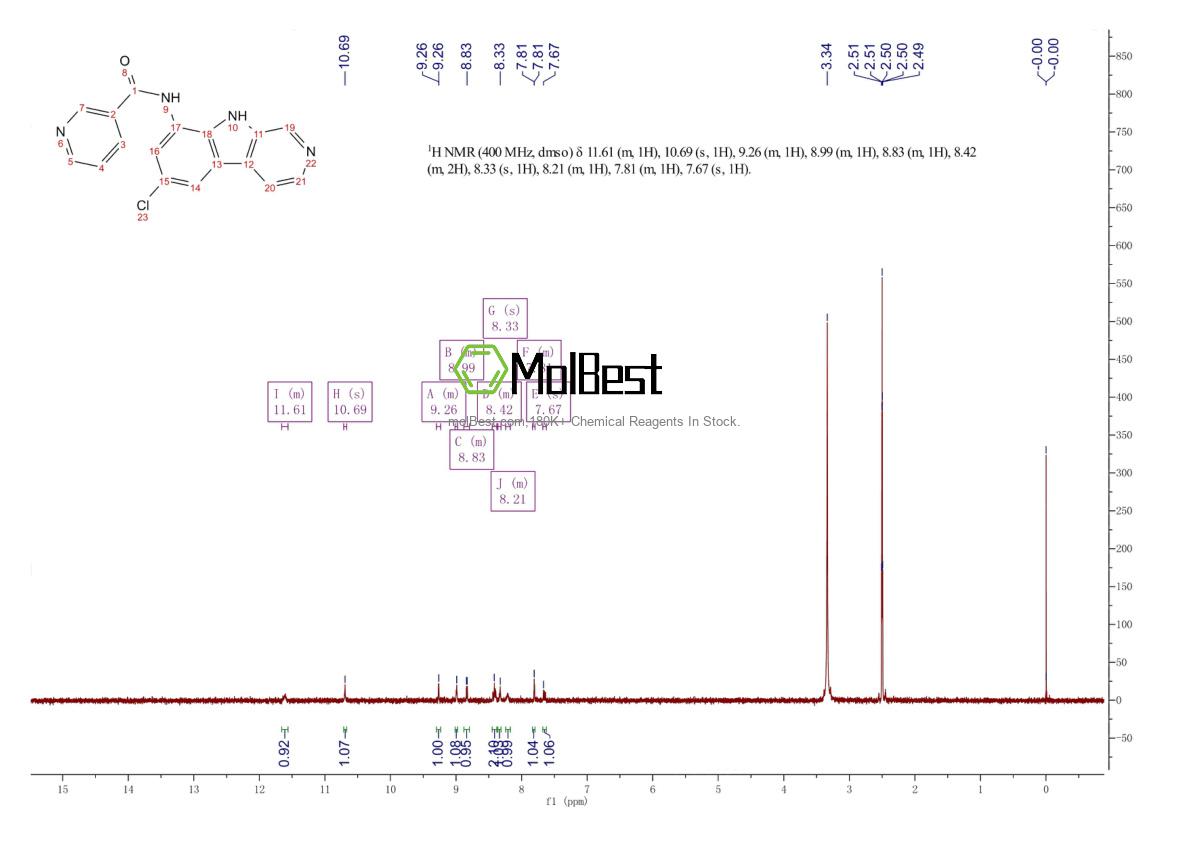 Spektrum pengujian sampel fisik (NMR) 431898-65-6