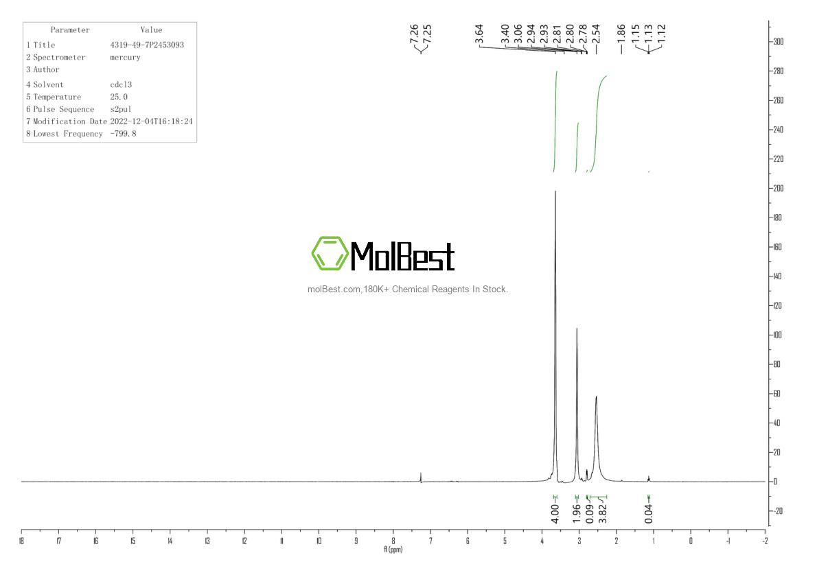 Physical sample testing spectrum (NMR) of 4319-49-7