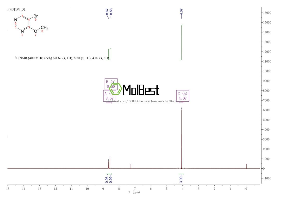 Phổ kiểm tra mẫu thực (NMR) của 4319-85-1