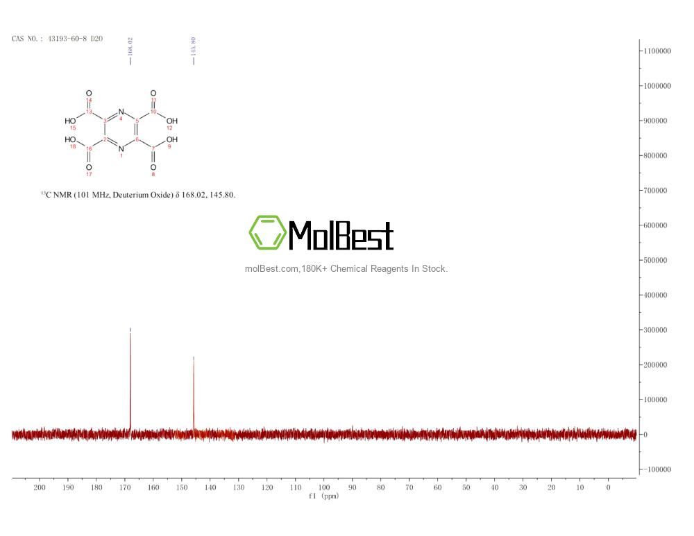 Spektrum pengujian sampel fisik (NMR) 43193-60-8