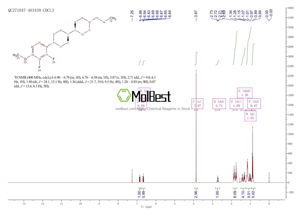 Spektrum pengujian sampel fisik (NMR) 431947-34-1
