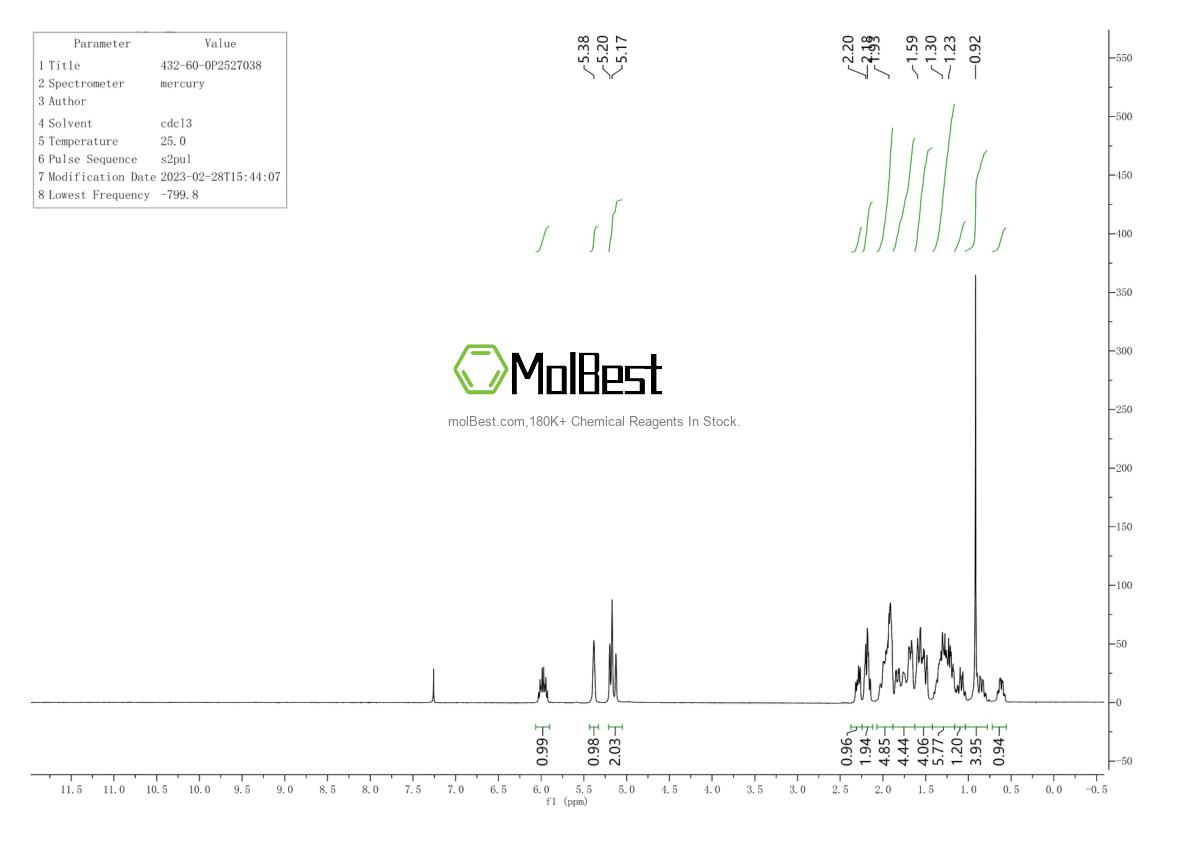 Spektrum pengujian sampel fisik (NMR) 432-60-0