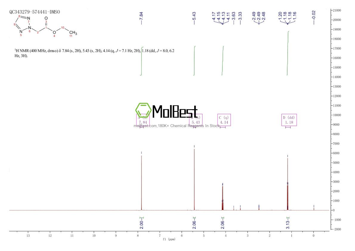 Spektrum pengujian sampel fisik (NMR) 4320-90-5