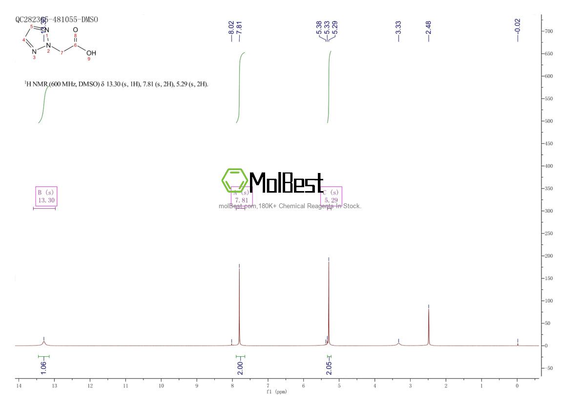 Spektrum pengujian sampel fisik (NMR) 4320-91-6