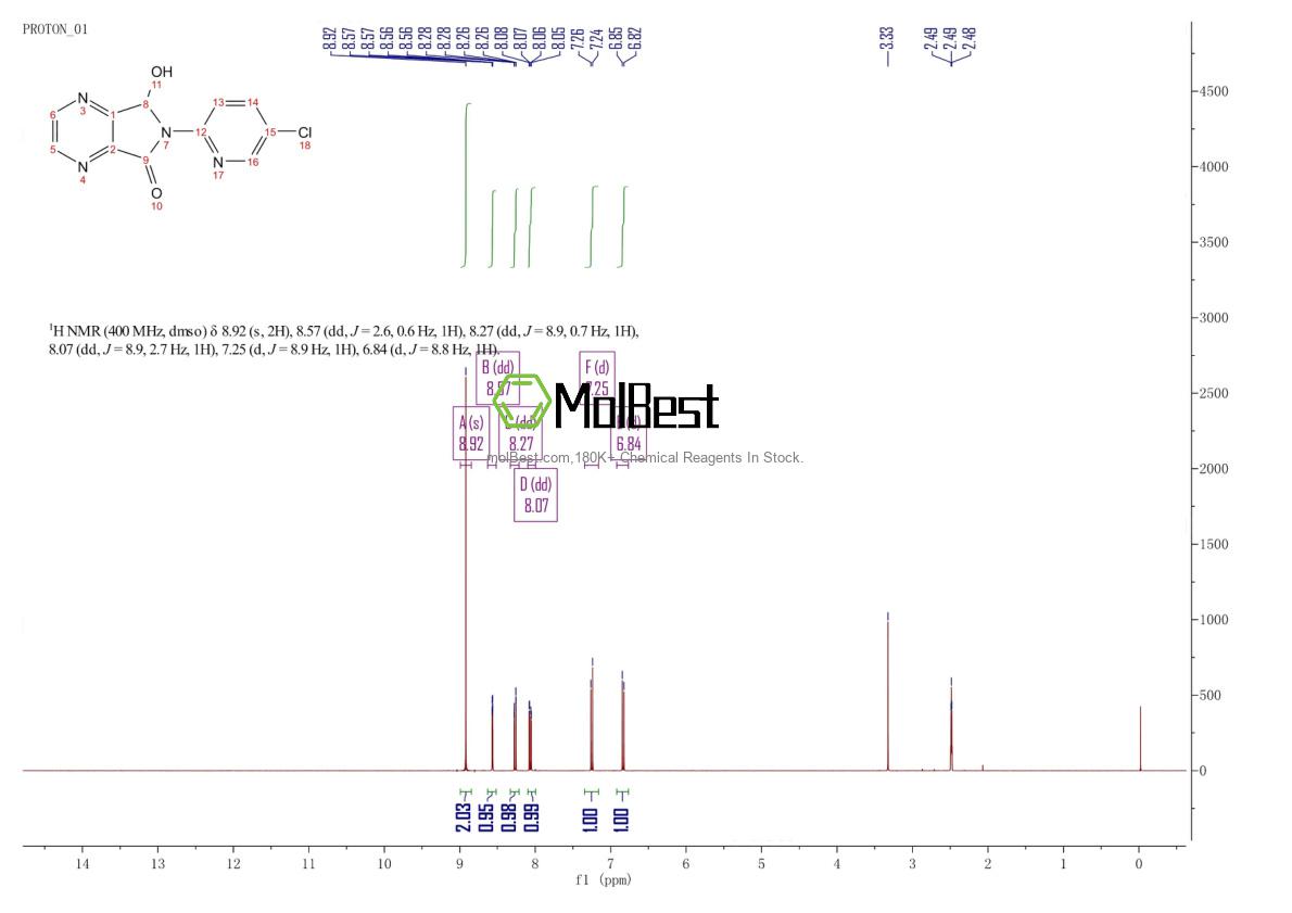 Spektrum pengujian sampel fisik (NMR) 43200-81-3