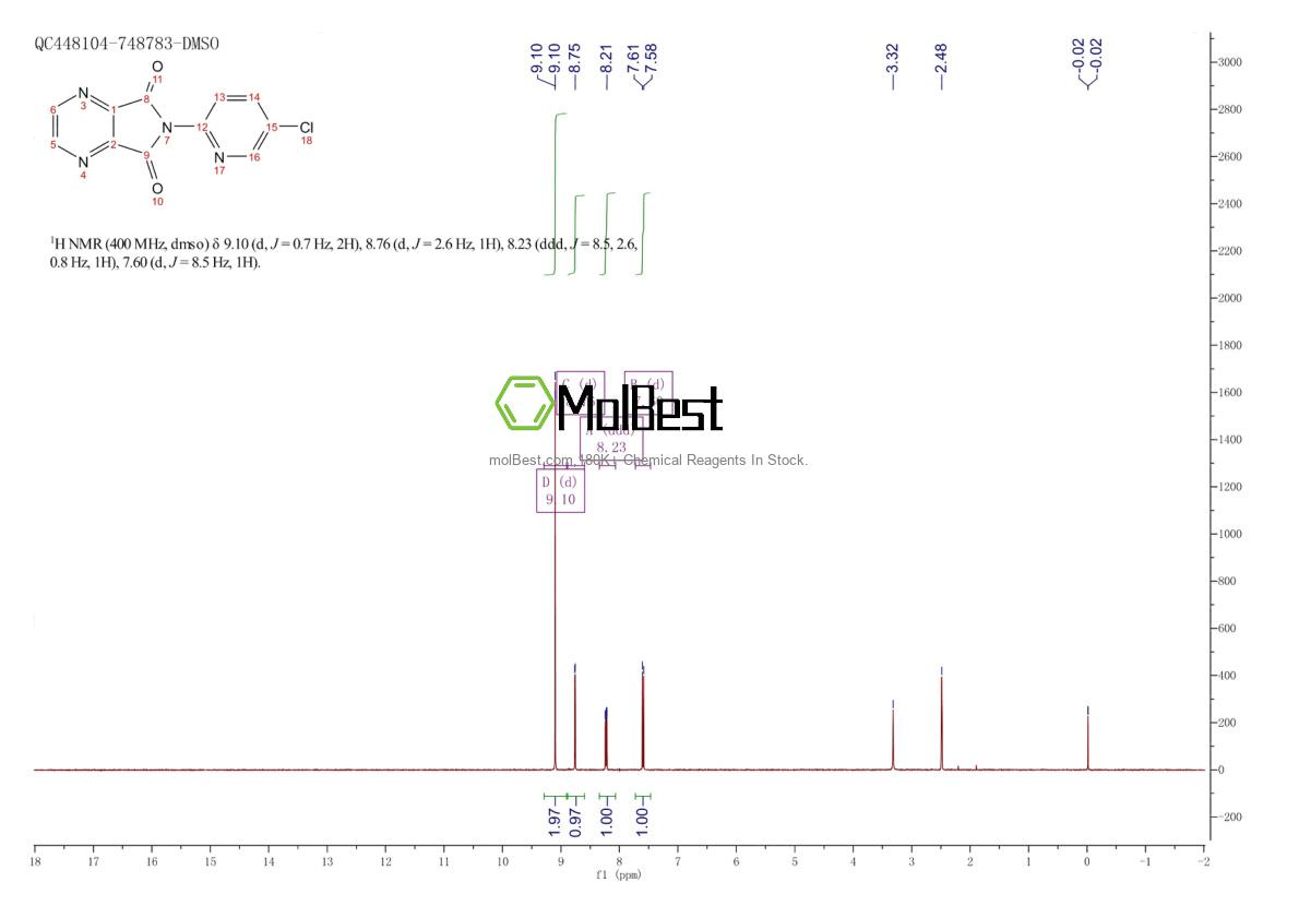 Spektrum pengujian sampel fisik (NMR) 43200-82-4