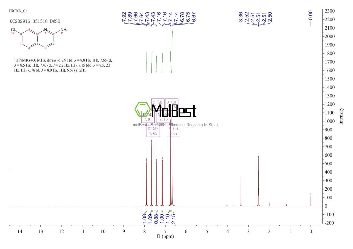Spektrum pengujian sampel fisik (NMR) 43200-95-9