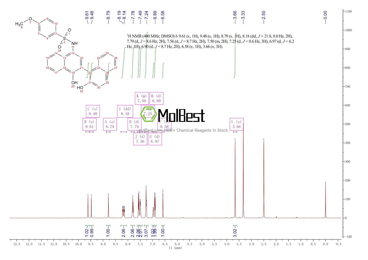 Spektrum pengujian sampel fisik (NMR) 432001-19-9