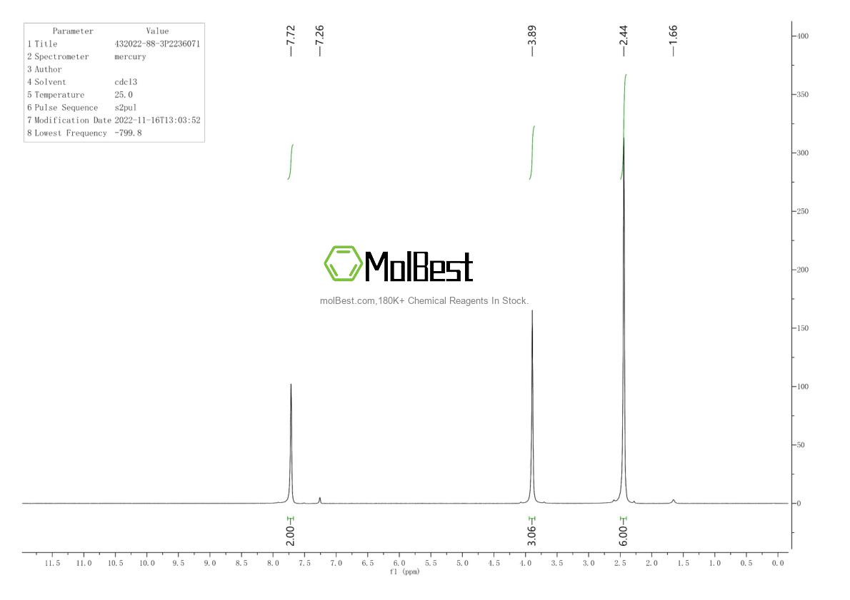 Spektrum pengujian sampel fisik (NMR) 432022-88-3