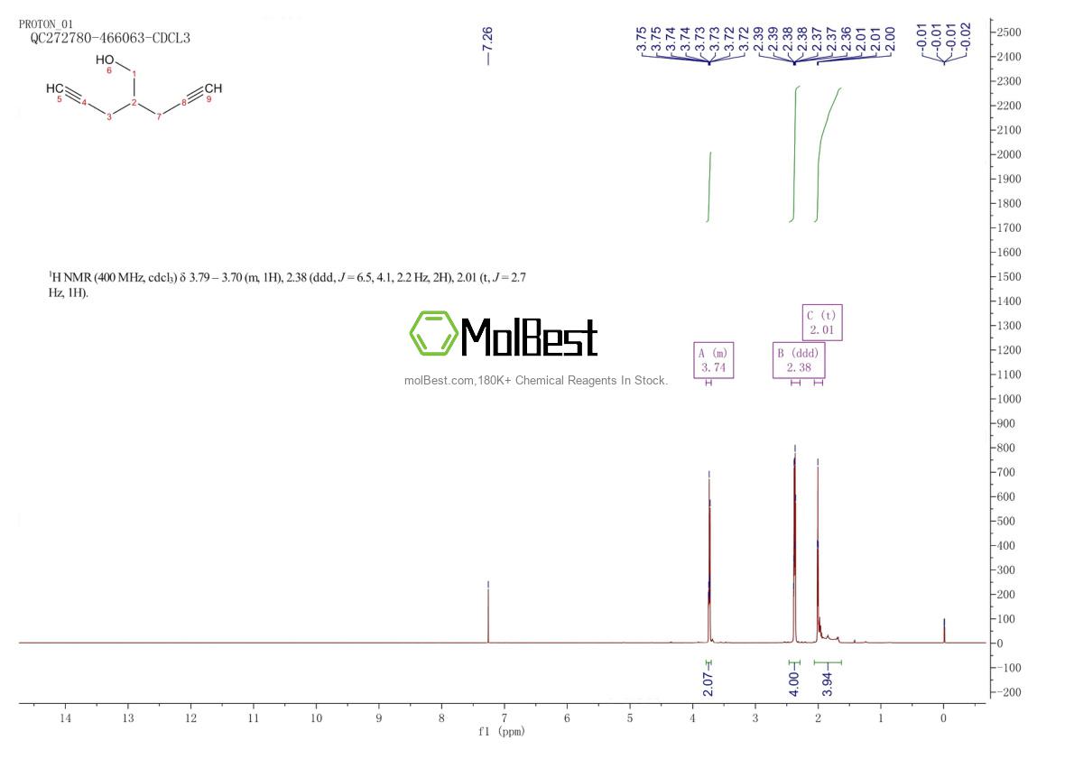 Spektrum pengujian sampel fisik (NMR) 432027-96-8