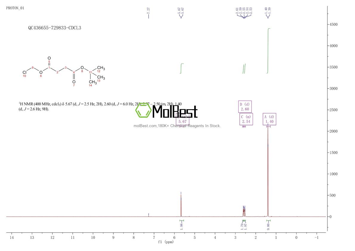 Spektrum pengujian sampel fisik (NMR) 432037-43-9