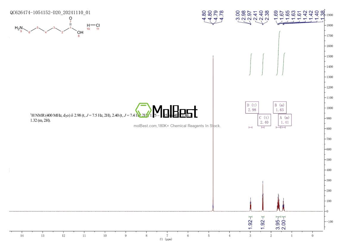 Spektrum pengujian sampel fisik (NMR) 4321-58-8