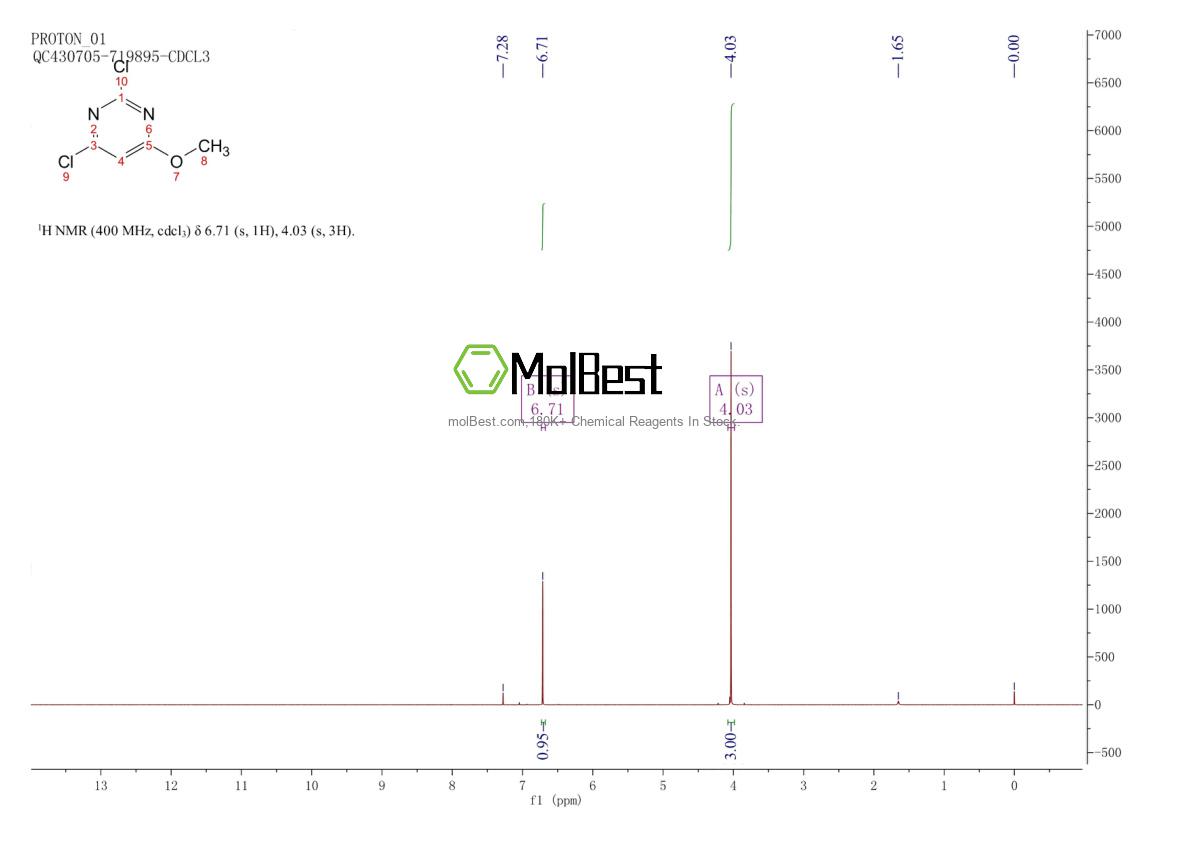 Physical sample testing spectrum (NMR) of 43212-41-5