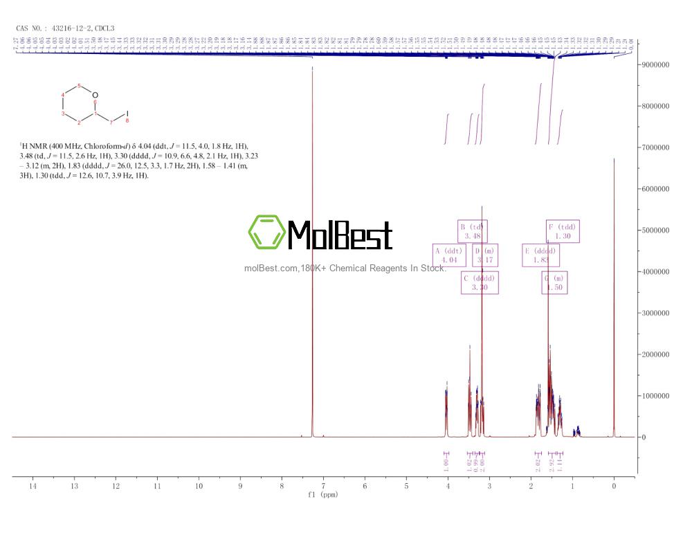 Spektrum pengujian sampel fisik (NMR) 43216-12-2