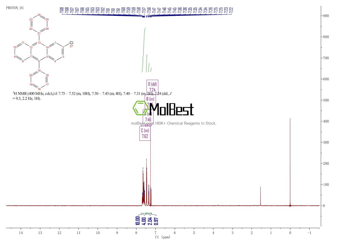 Spektrum pengujian sampel fisik (NMR) 43217-28-3
