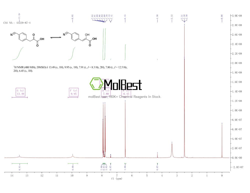 Spektrum pengujian sampel fisik (NMR) 43229-87-4
