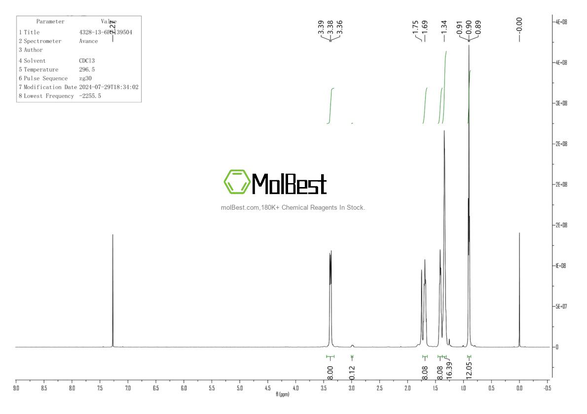 Physical sample testing spectrum (NMR) of 4328-13-6