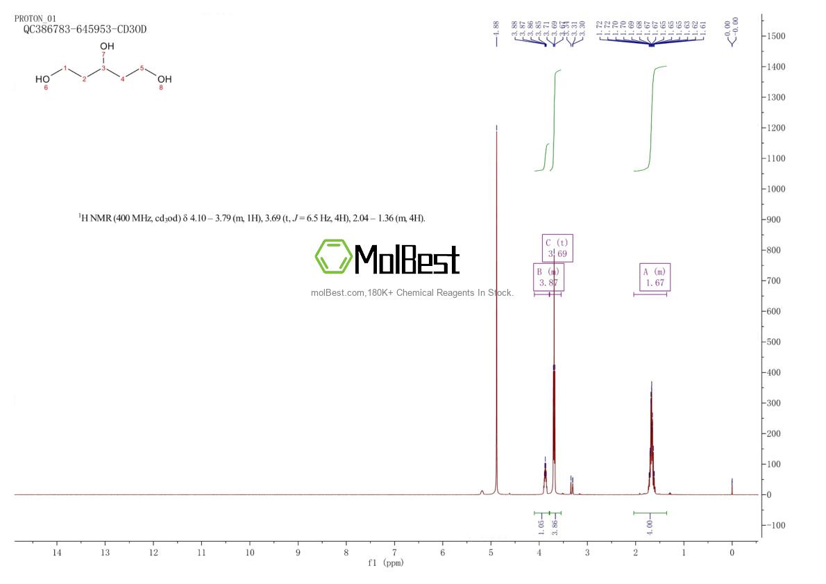 Spektrum pengujian sampel fisik (NMR) 4328-94-3
