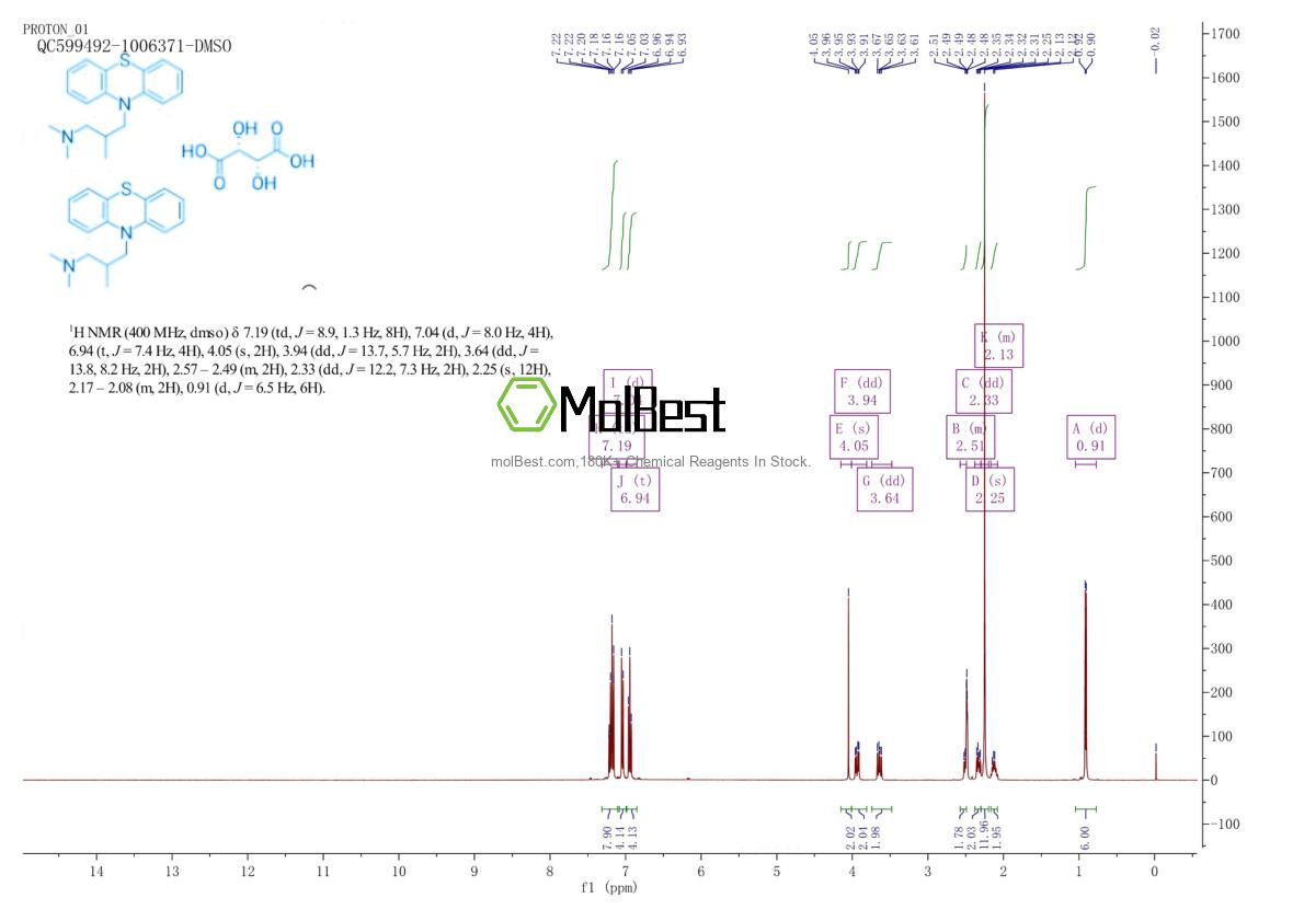 Spektrum pengujian sampel fisik (NMR) 4330-99-8