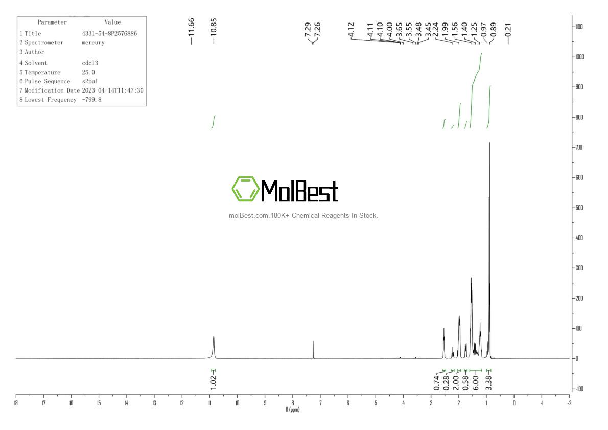 Physical sample testing spectrum (NMR) of 4331-54-8