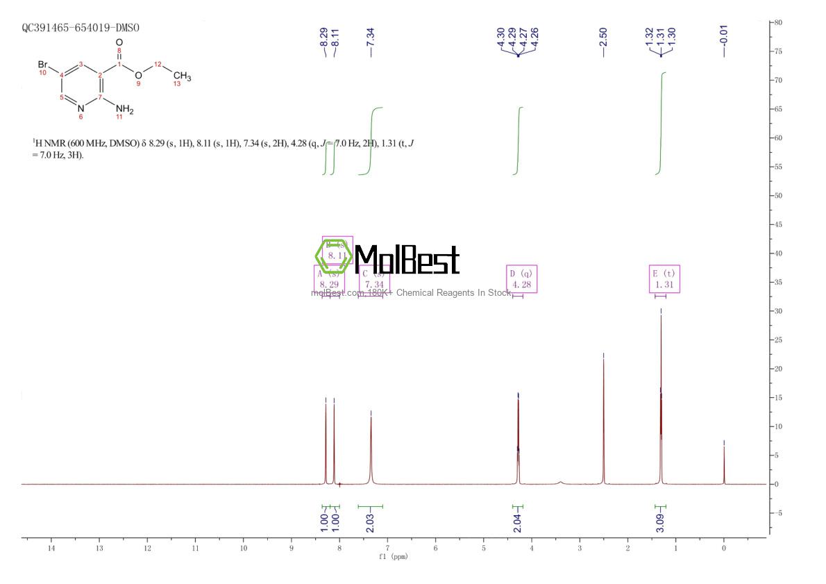 Spektrum pengujian sampel fisik (NMR) 433226-06-3
