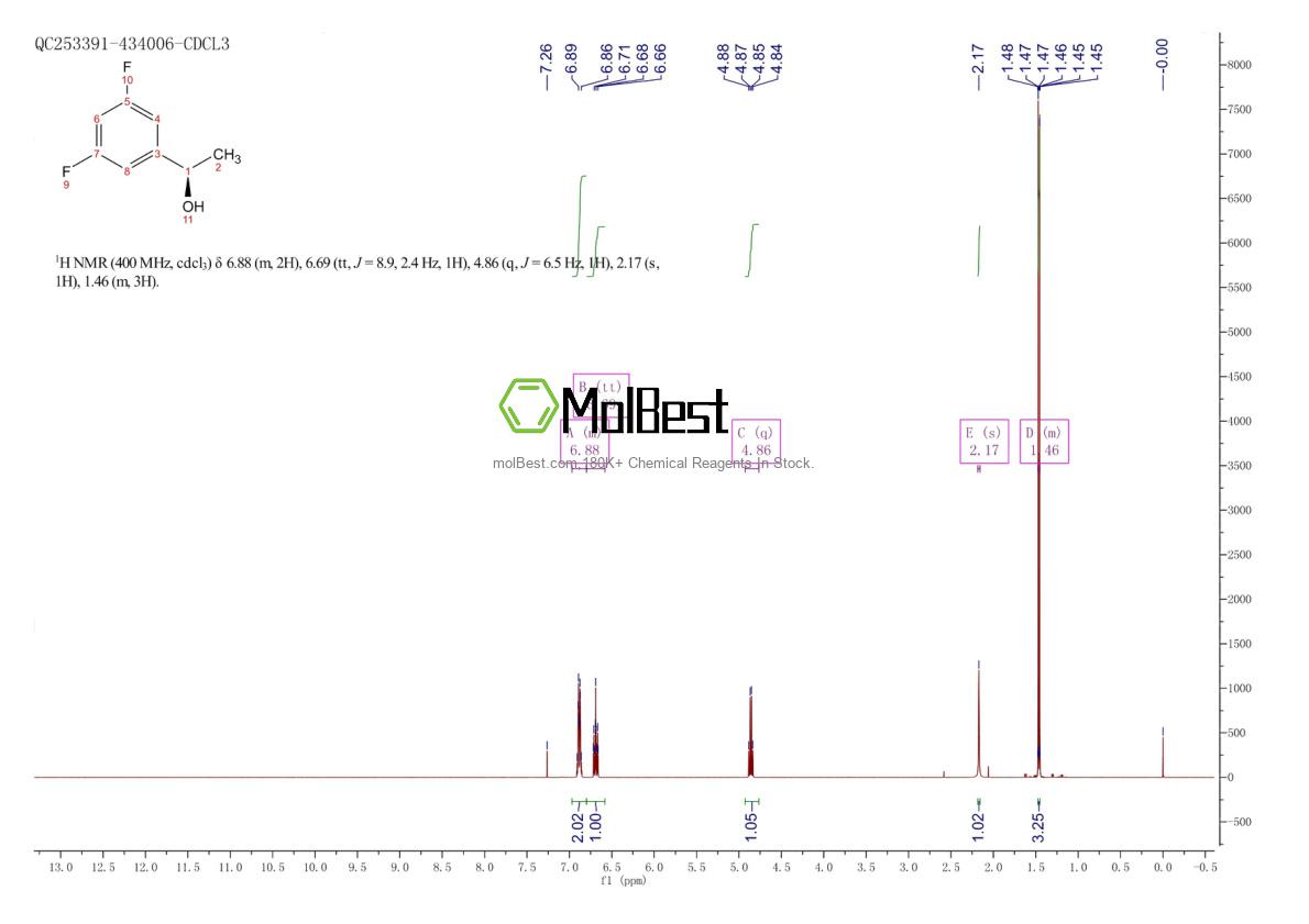 Spektrum pengujian sampel fisik (NMR) 433228-88-7