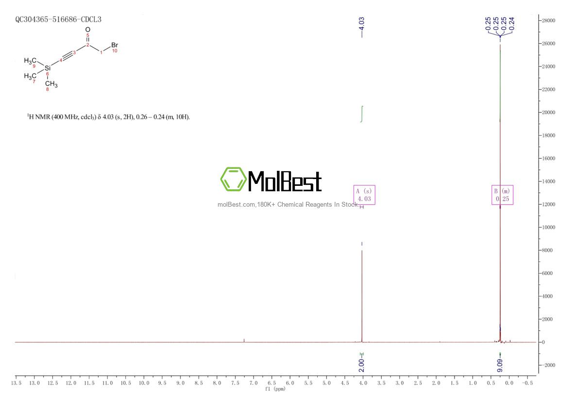 Physical sample testing spectrum (NMR) of 433257-41-1