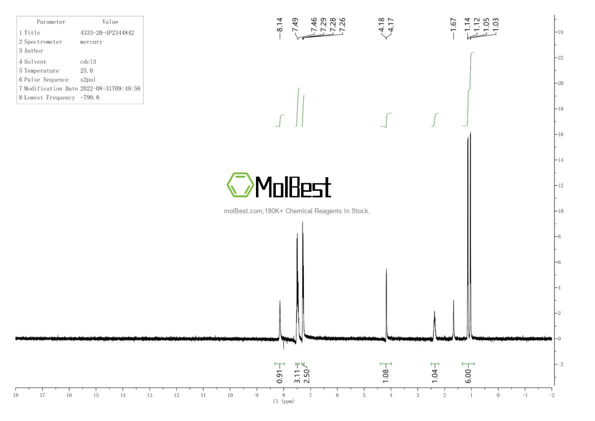 Physical sample testing spectrum (NMR) of 4333-20-4