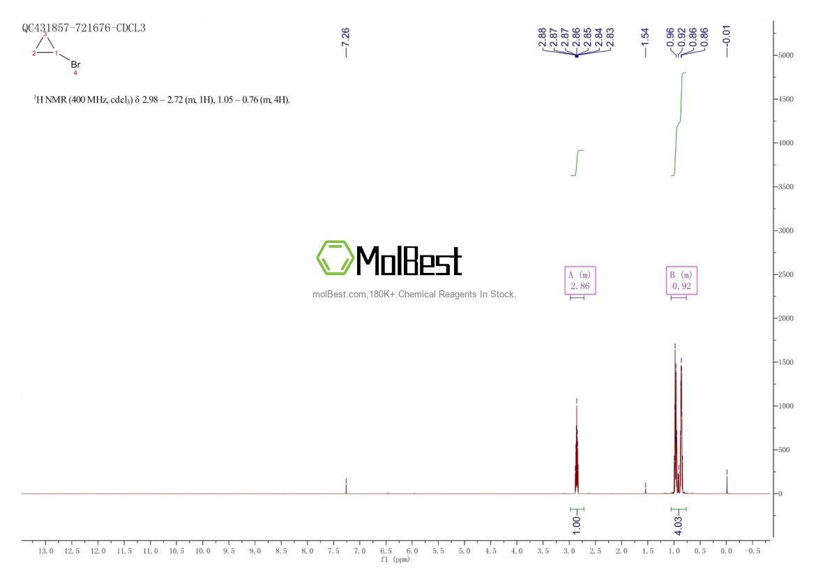 Physical sample testing spectrum (NMR) of 4333-56-6