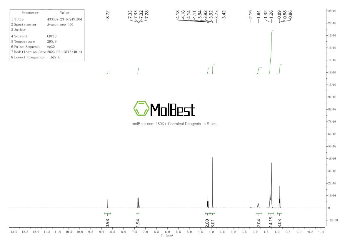 Spektrum pengujian sampel fisik (NMR) 433337-23-6