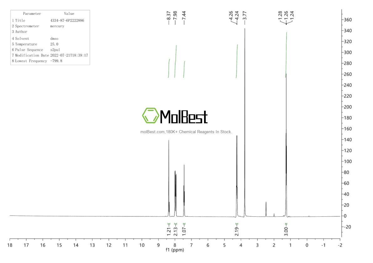 Spektrum pengujian sampel fisik (NMR) 4334-87-6