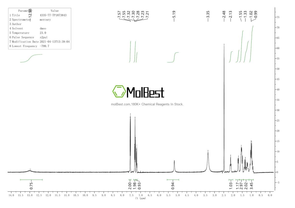 Physical sample testing spectrum (NMR) of 4335-77-7